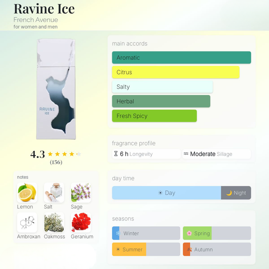 Ravine Ice Eau de Parfum 100ml French Avenue