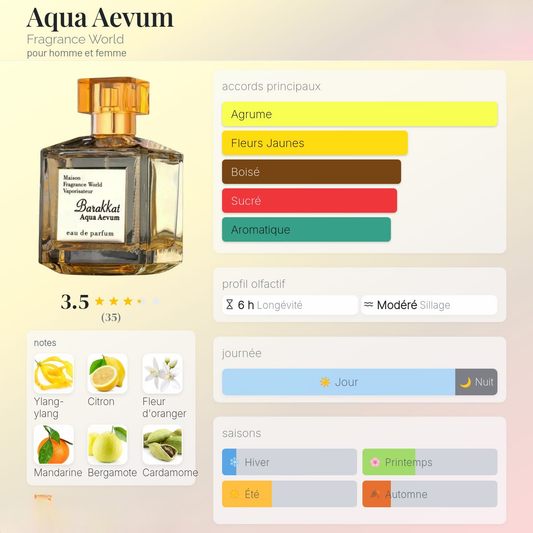 Barakkat Aqua Aevum Eau de Parfum 100ml Fragrance World