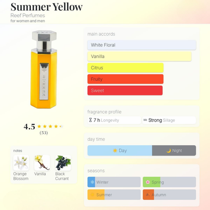 Summer Yellow Eau de Parfum 100ml Reef Perfumes