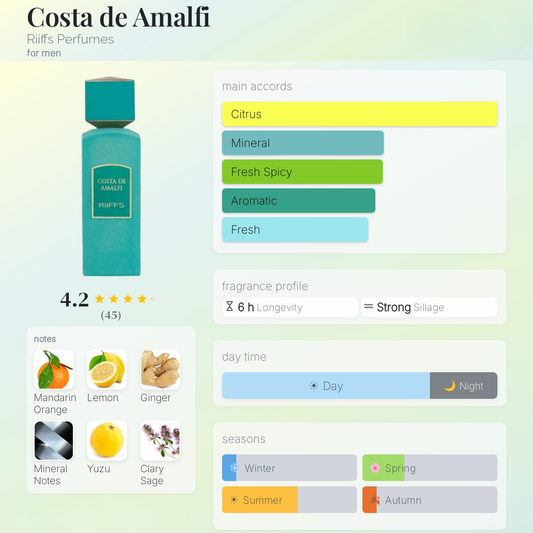 Riffs Costa De Amalfi Extrait de Parfum 100ml Riiffs