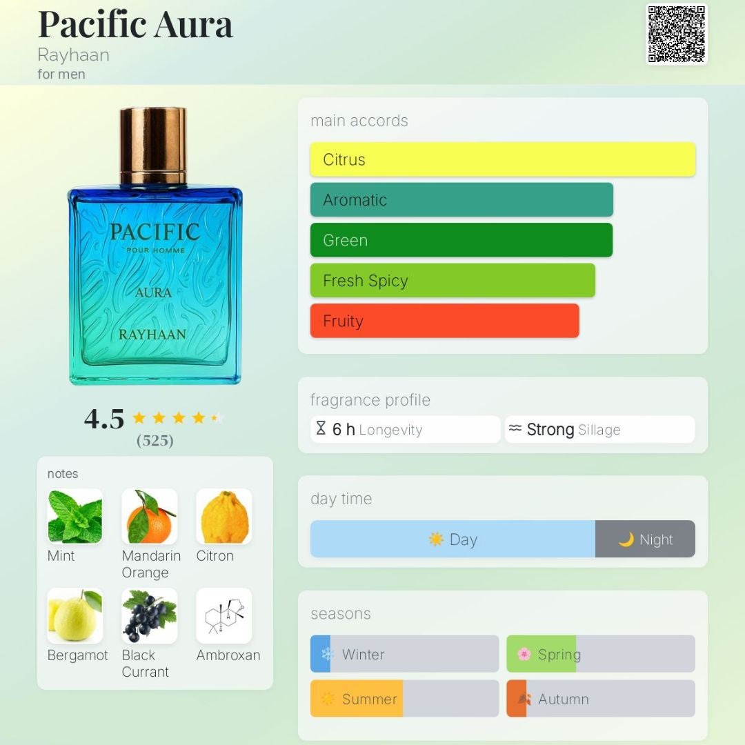 Pacific Aura Eau de Parfum 100ml Rayhaan
