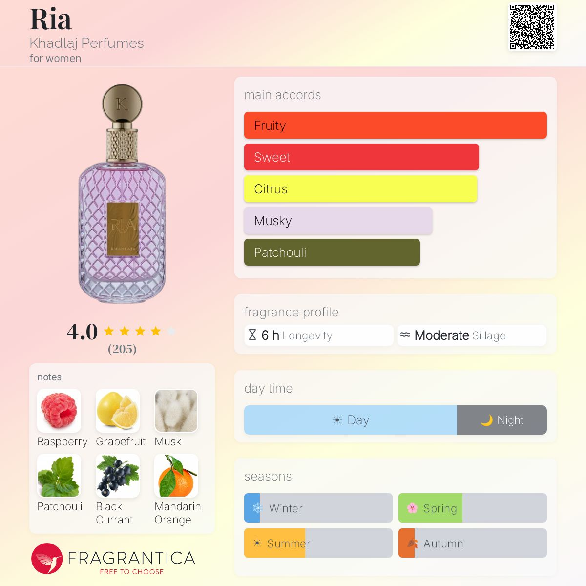 Ria Perfume 100ml Khadlaj