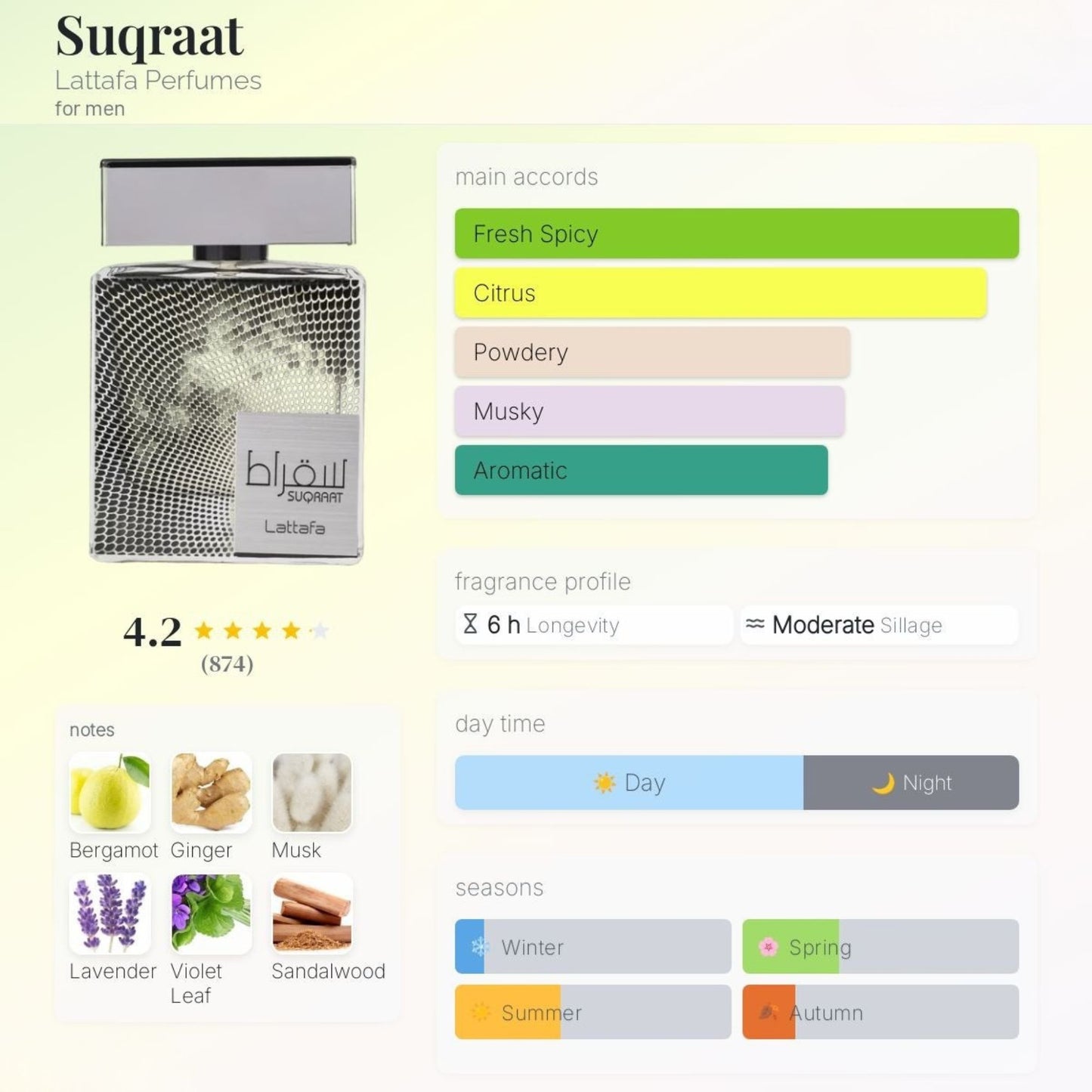 Suqraat Eau de Parfum 100ml Lattafa
