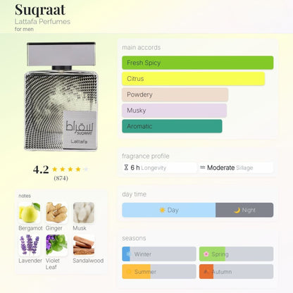 Suqraat Eau de Parfum 100ml Lattafa