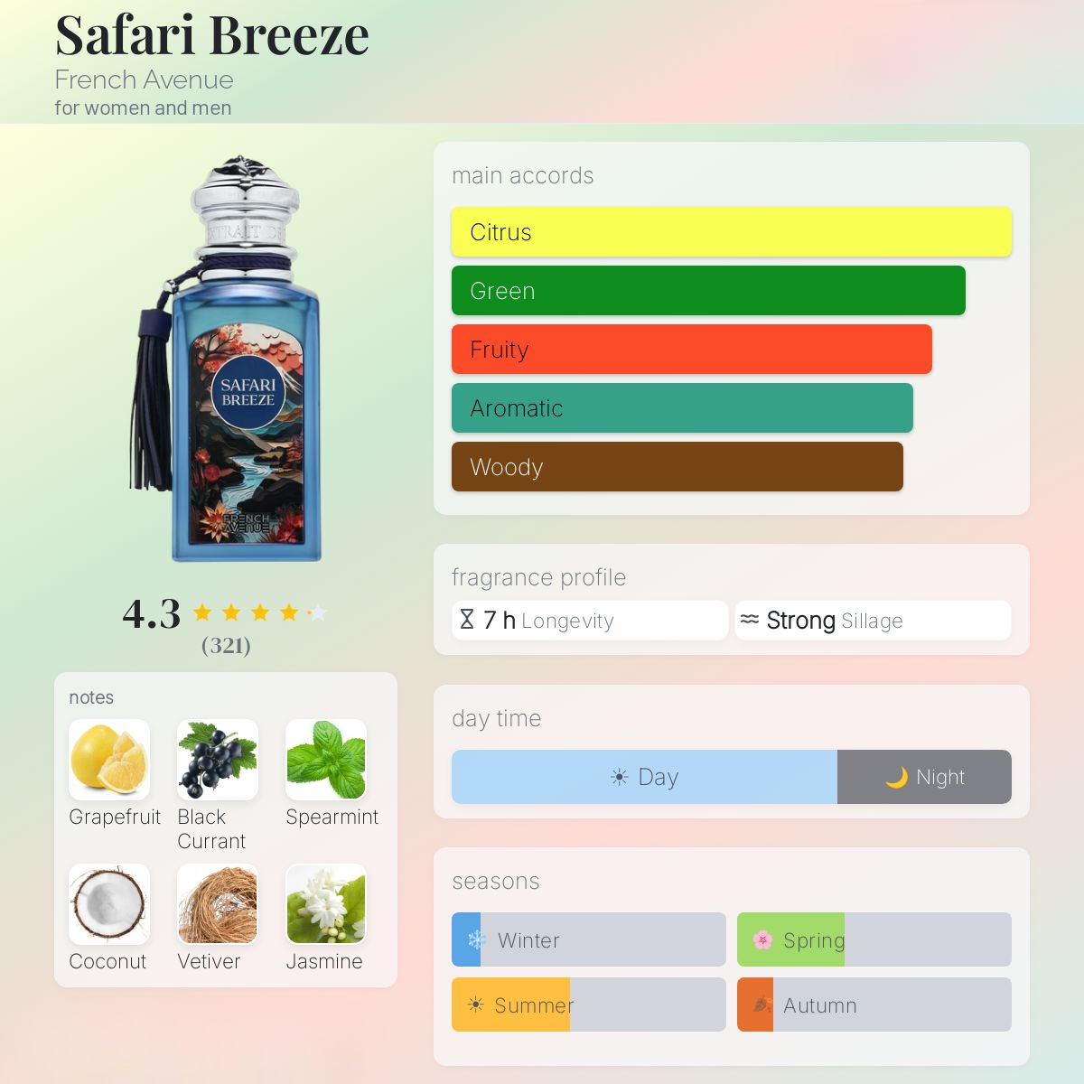 Safari Breeze Extrait de Parfum 100ml French Avenue