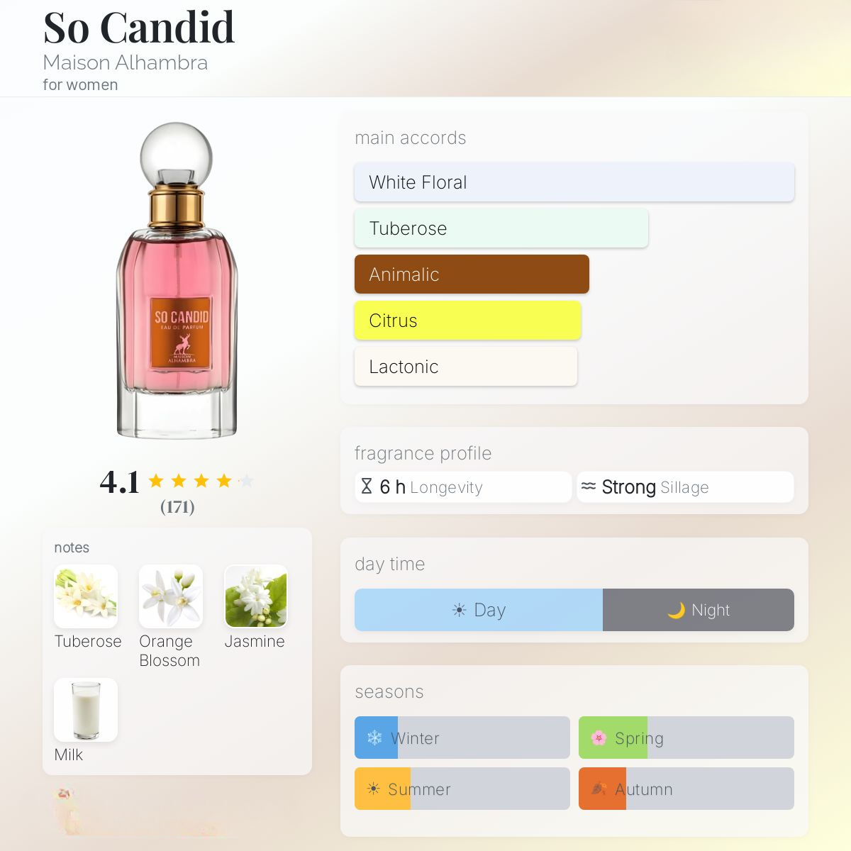 So Candid Eau de Parfum 85ml Maison Alhambra