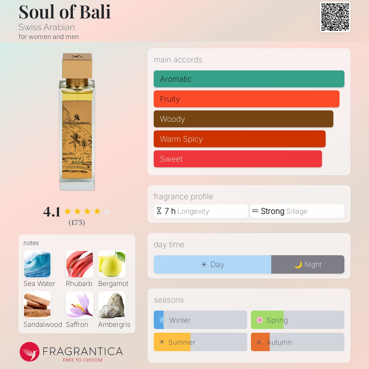 Soul Of Bali Extrait de Parfum 100ml Swiss Arabian