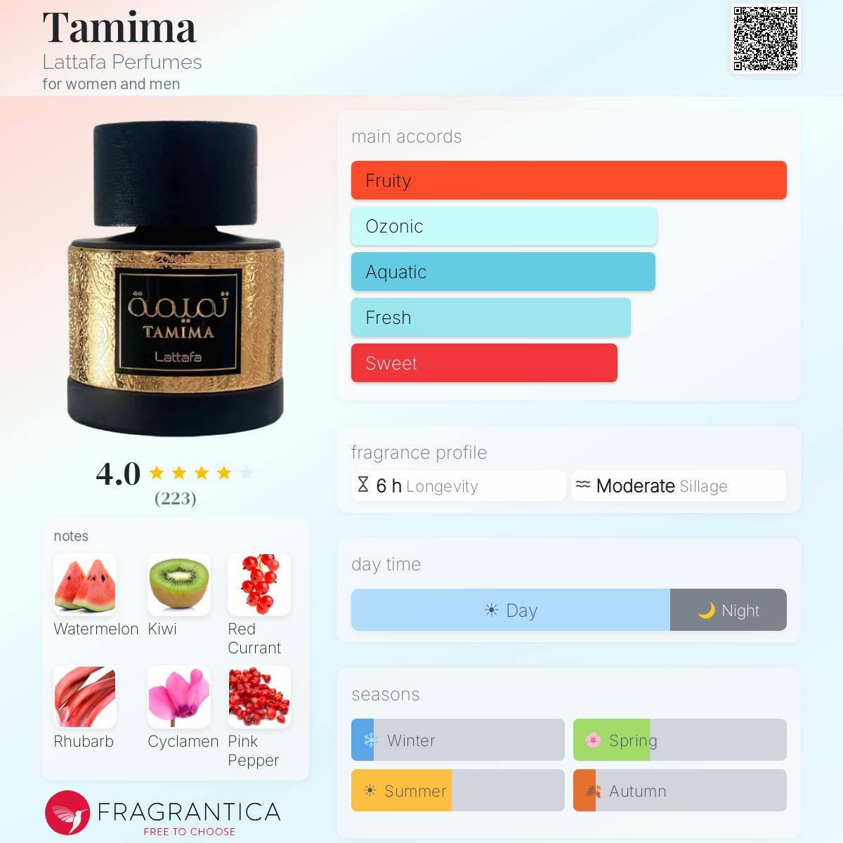 Tamima Eau de Parfum 100ml Lattafa