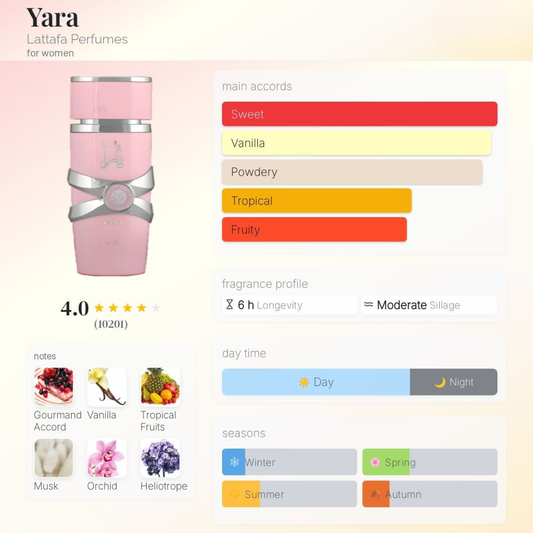 Yara Eau de Parfum 100ml Lattafa