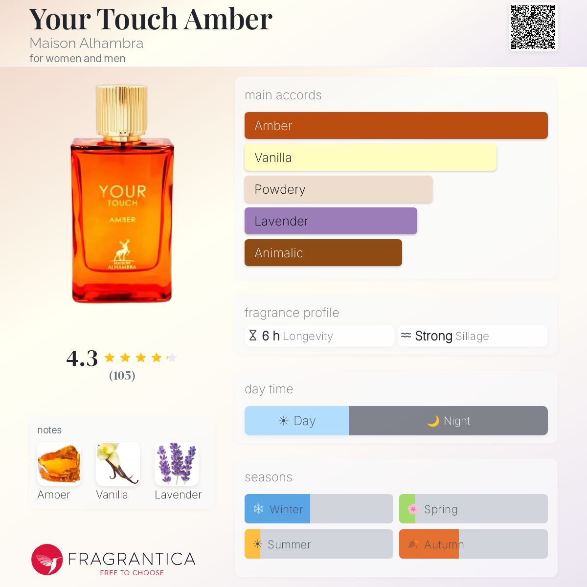 Your Touch Amber Eau de Parfum 100ml Maison Alhambra