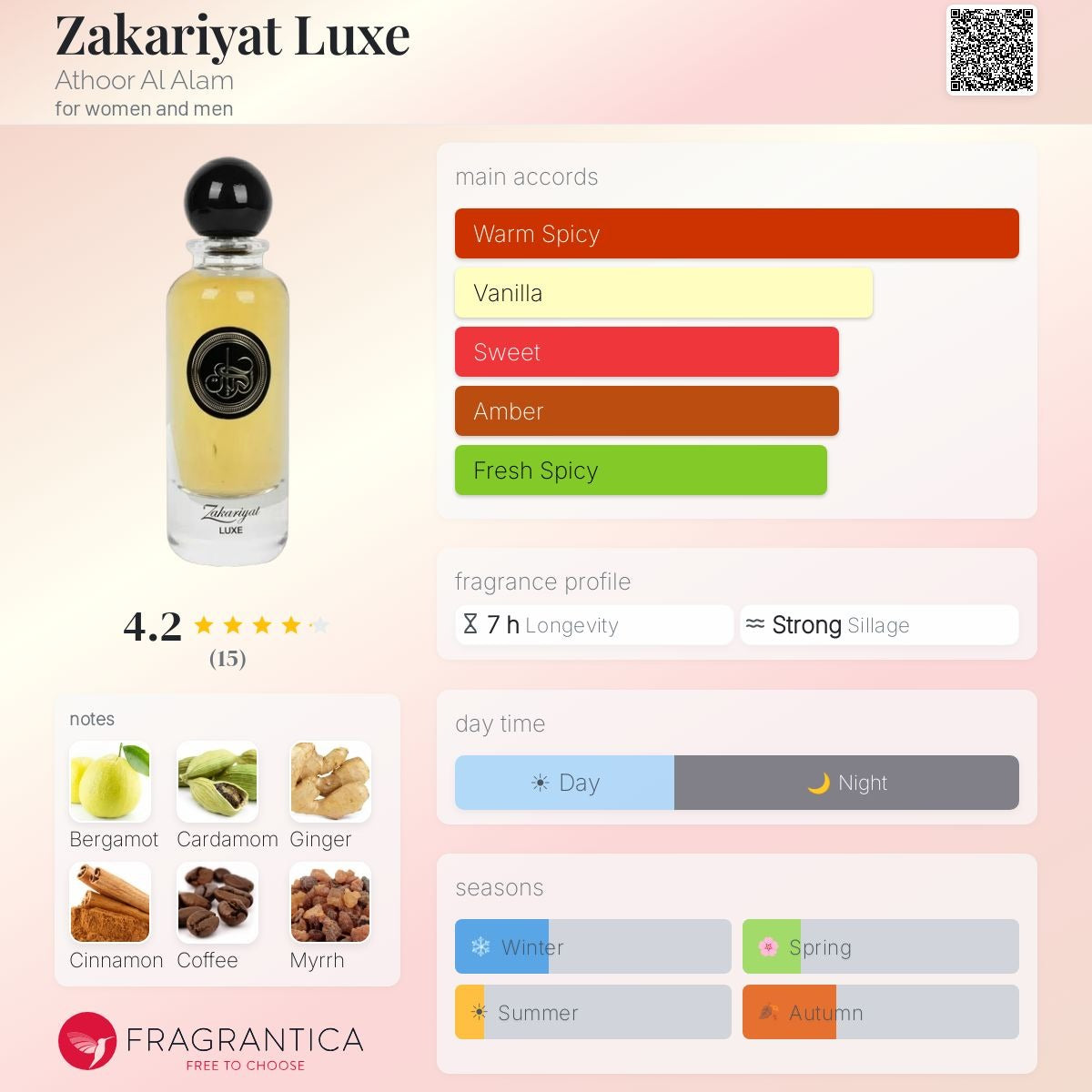 Zakariyat Luxe 100ml EDP Athoor Al Alam by Fragrance World