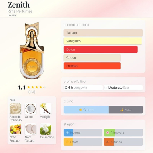 Zenith Eau de Parfum 100ml Riiffs