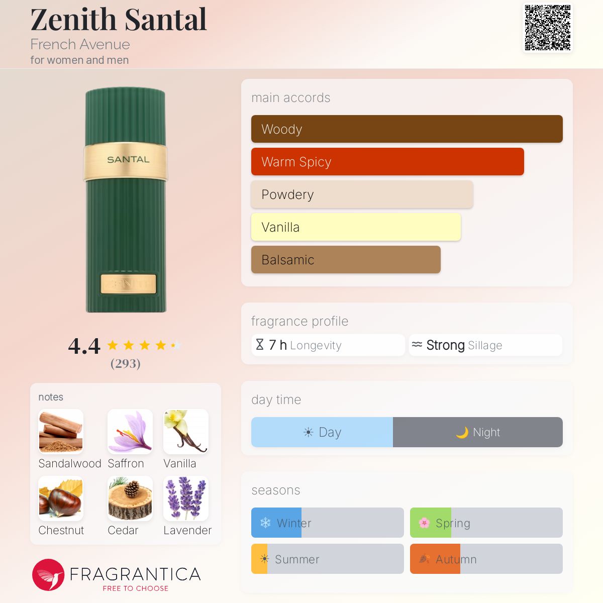 Zenith Santal Extrait de Parfum 100ml French Avenue