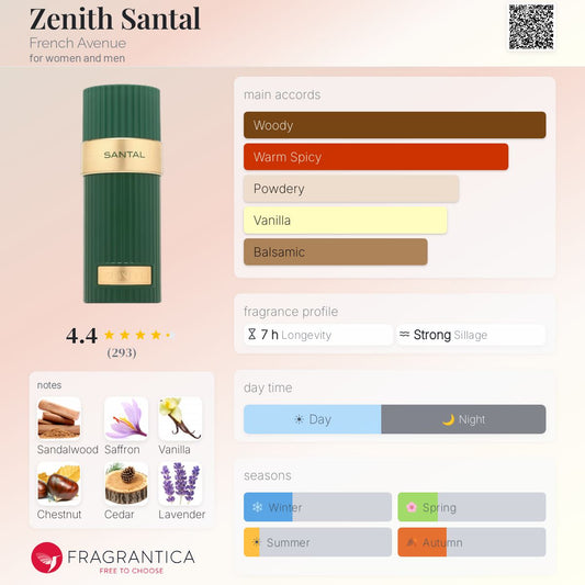Zenith Santal Extrait de Parfum 100ml French Avenue
