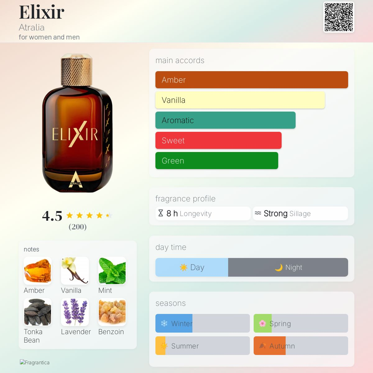 Atralia Elixir Eau de Parfum 100ml Atralia