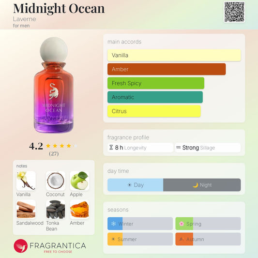 Midnight Ocean Eau de Parfum 100ml Laverne