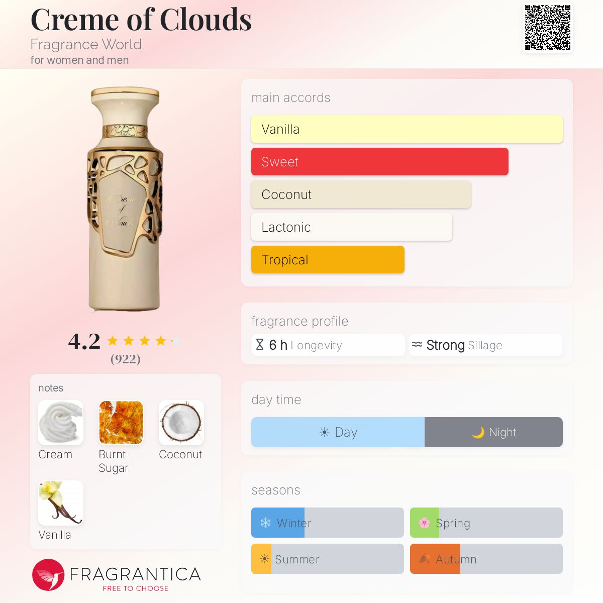 Creme Of Clouds Eau de Parfum 100ml Fragrance World