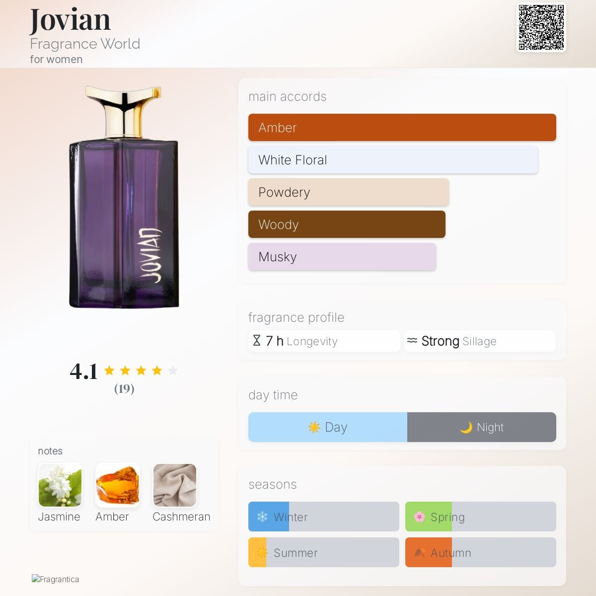 Jovian Eau de Parfum 100ml Fragrance World