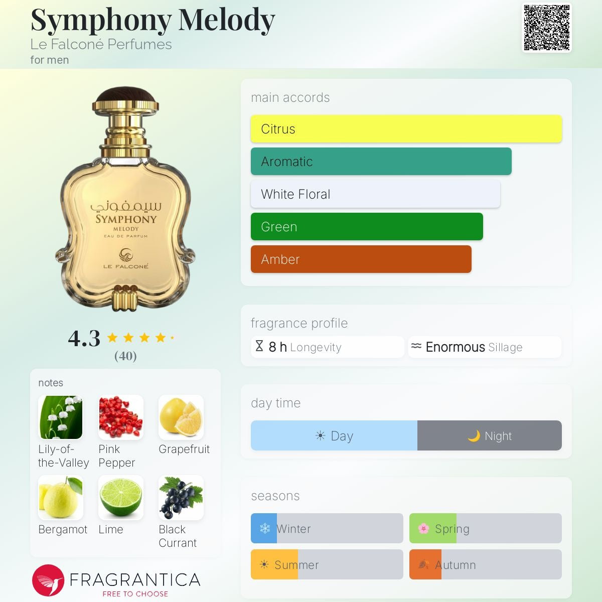Symphony Melody Eau de Parfum 100ml Le Falcone