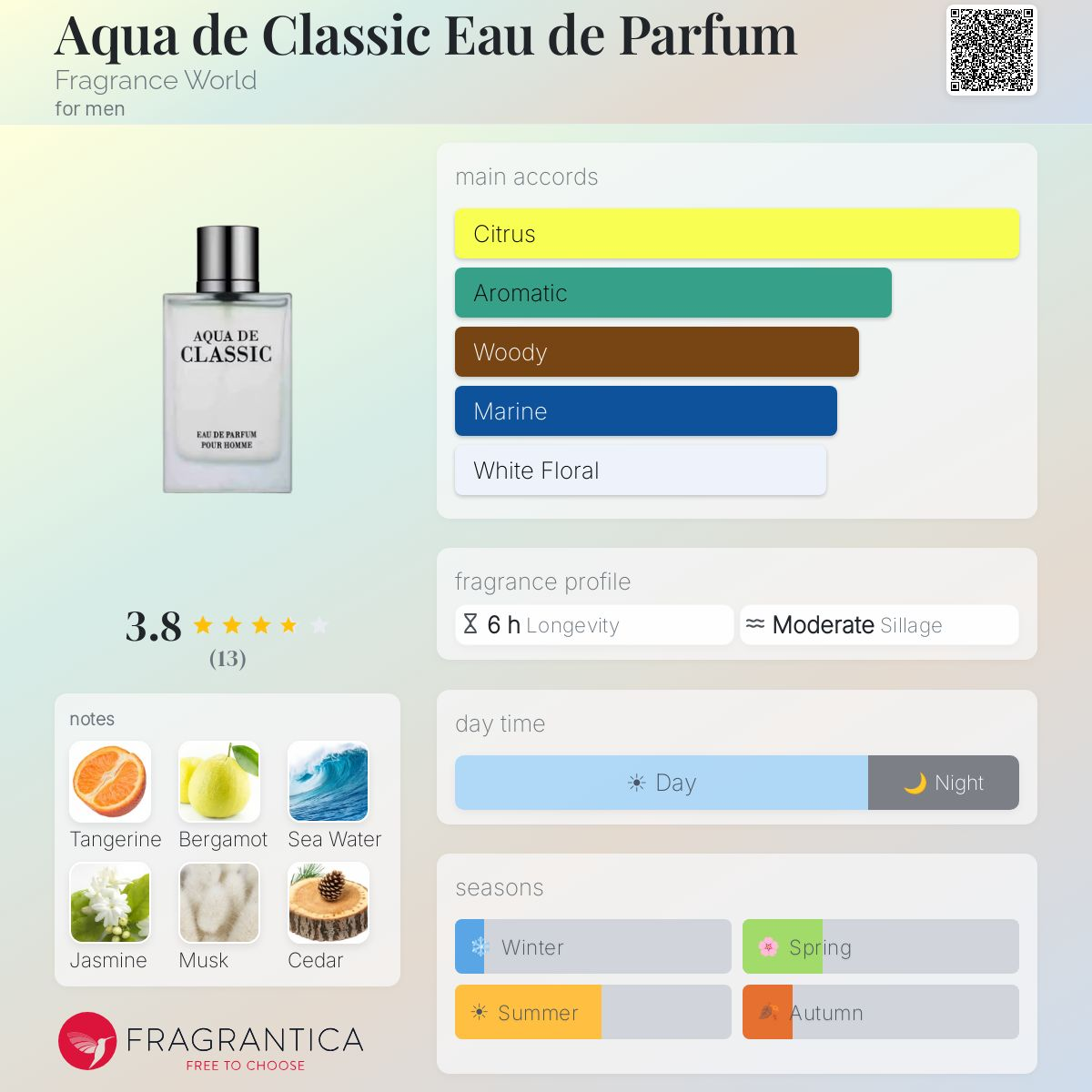 Aqua De Classic Eau de Parfum 80ml Fragrance World