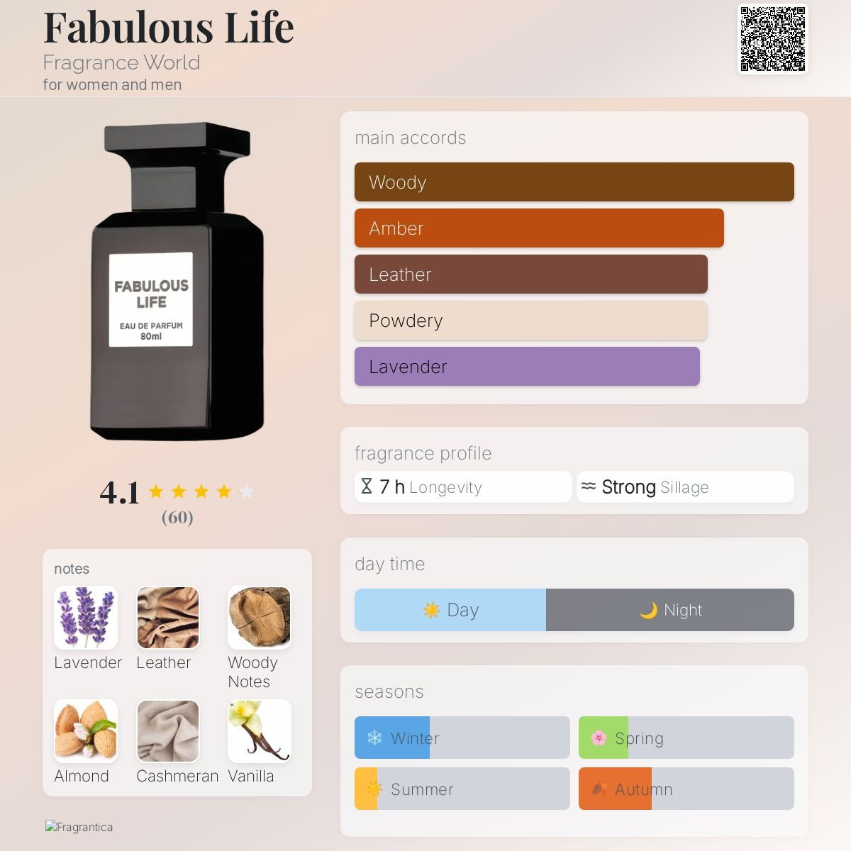 Fabulous Life Eau de Parfum 80ml Fragrance World
