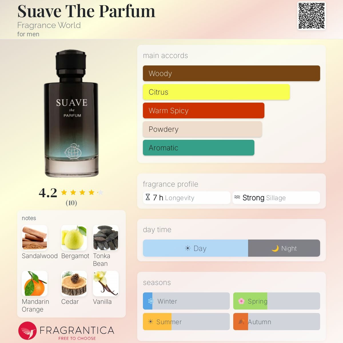 Suave Eau de Parfum with Deo 100ml Fragrance World