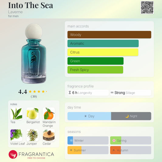 Into The Sea Eau de Parfum 200ml Laverne