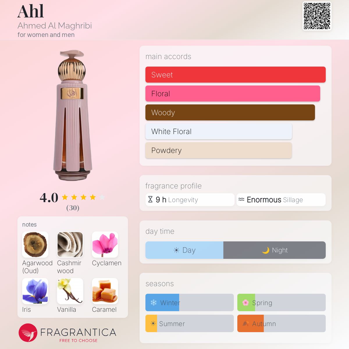 Ahl Eau de Parfum 60ml Ahmed Al Maghribi