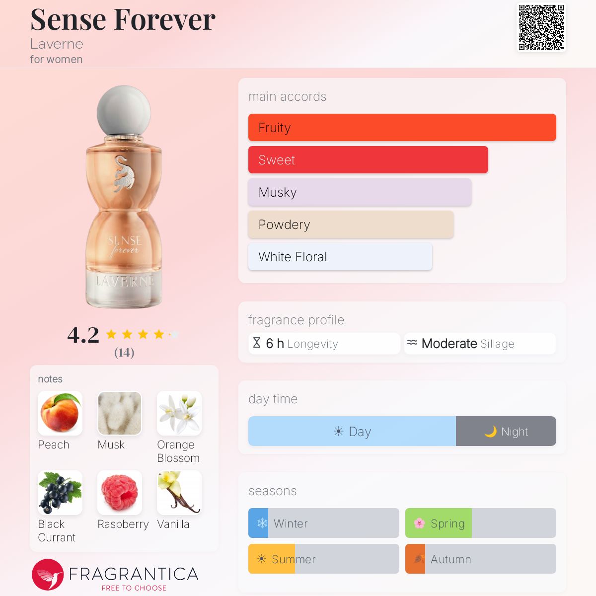 Laverne Sense Forever Gift Set by Laverne Woody & Floral