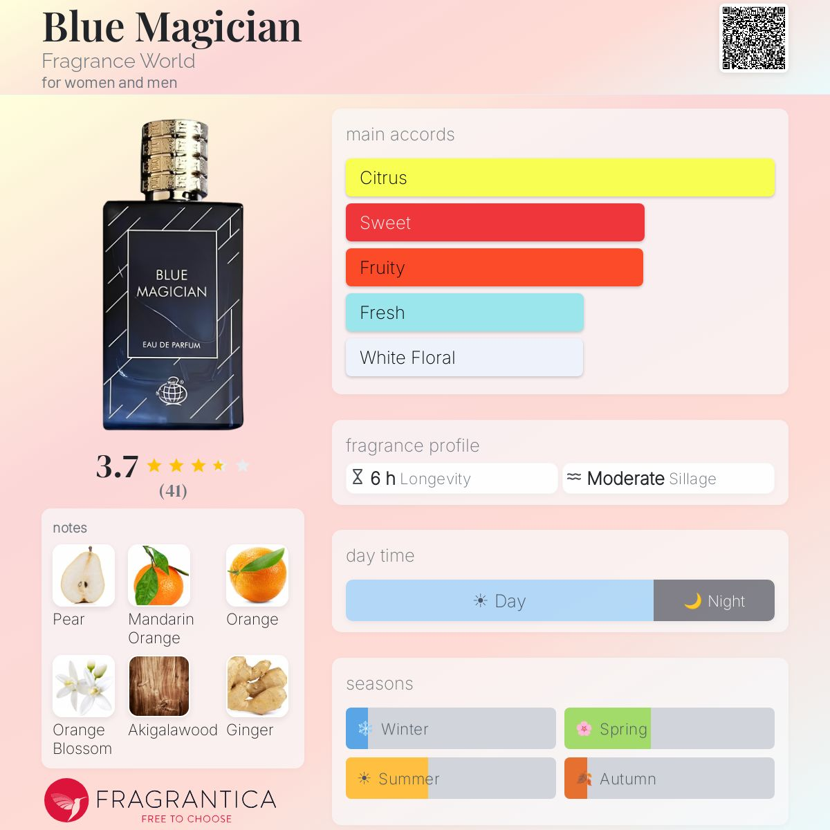 Blue Magician Eau de Parfum 100ml Fragrance World