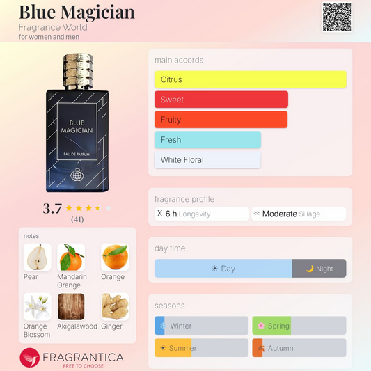 Blue Magician Eau de Parfum 100ml Fragrance World