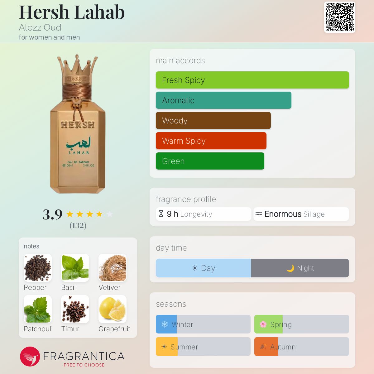 Hersh Lahab Eau de Parfum 100ml Alezz