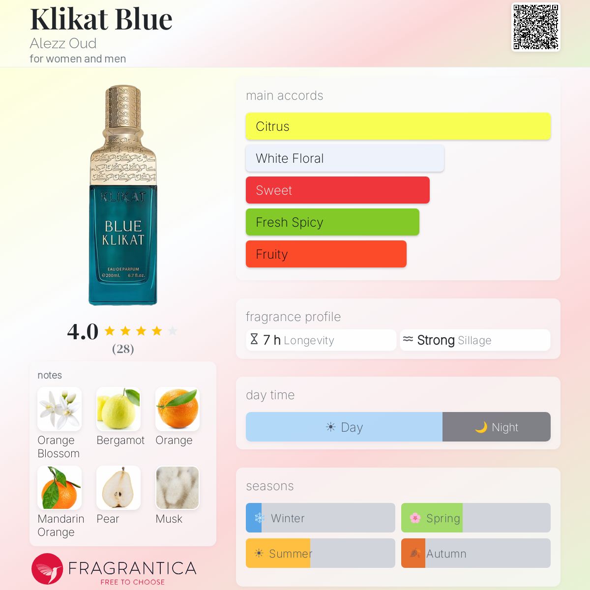 Klikat Blue Eau de Parfum 200ml Alezz Oud