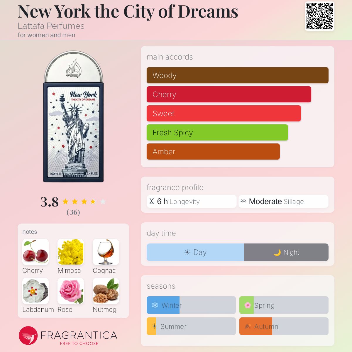 New York The City of Dreams Eau de Parfum 100ml Lattafa Pride