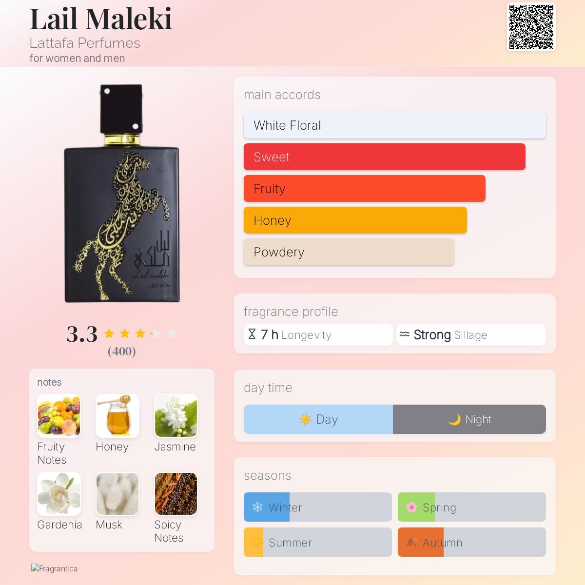 Lail Maleki Eau de Parfum 100ml Lattafa