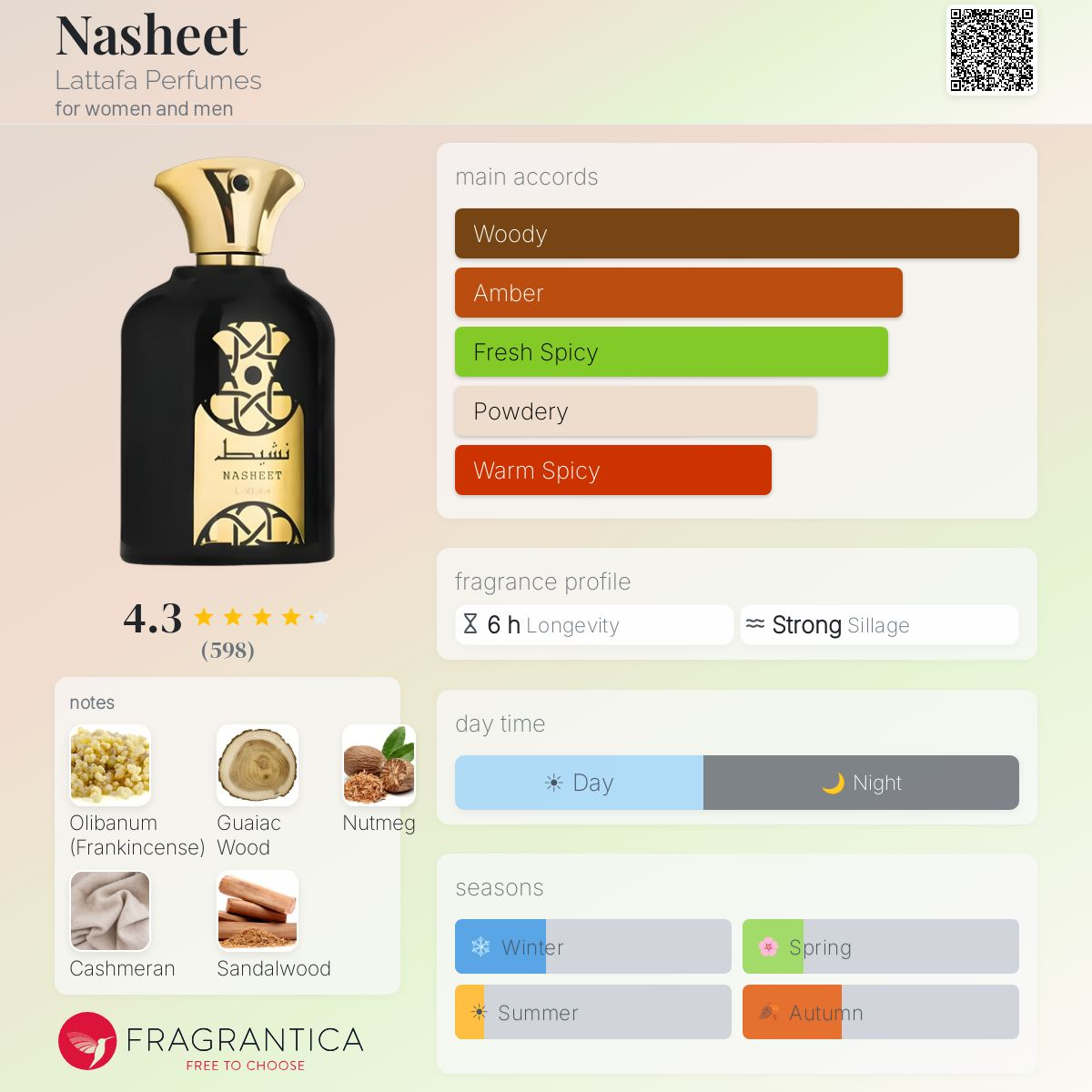 Nasheet Eau de Parfum 100ml Lattafa