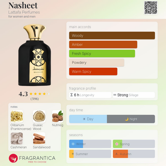 Nasheet Eau de Parfum 100ml Lattafa