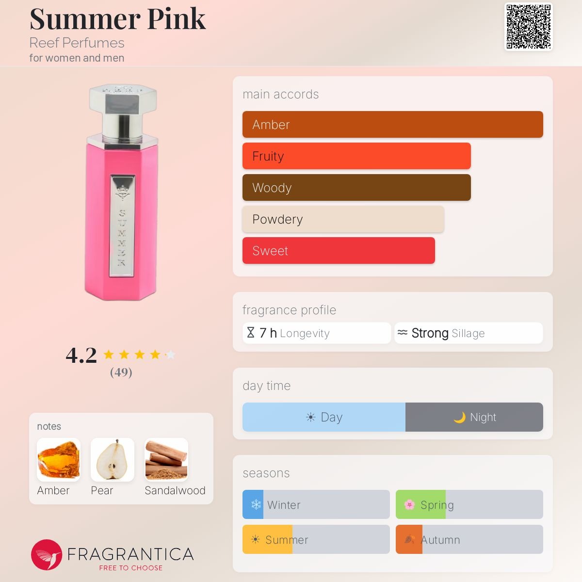 Reef Summer Pink Eau de Parfum 200ml Reef Perfumes