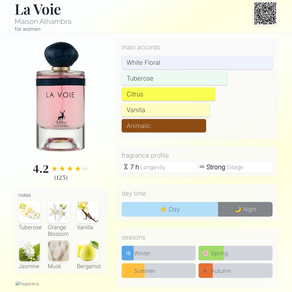 La Voie Eau de Parfum 100ml Maison Alhambra