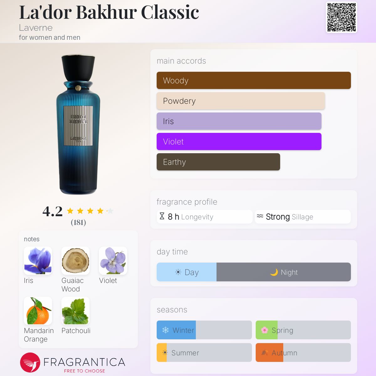 Lador Bakhur Classic Eau de Parfum 200ml Laverne