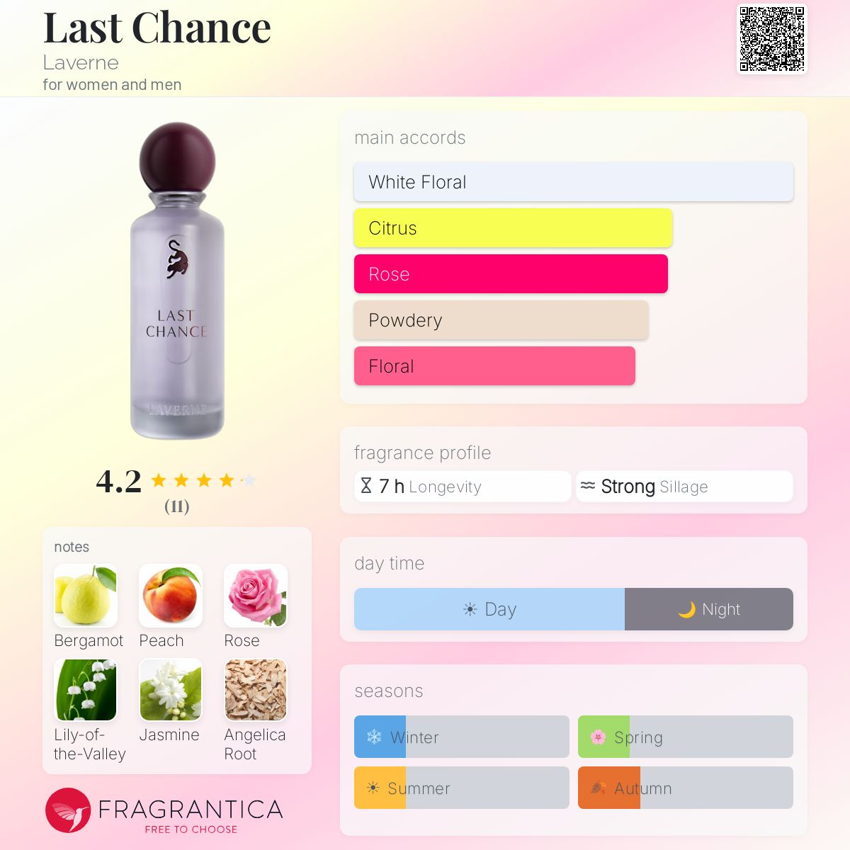 Last Chance Eau de Parfum 200ml Laverne