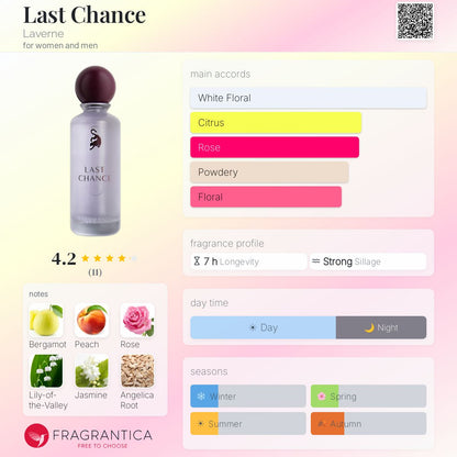 Last Chance Eau de Parfum 200ml Laverne