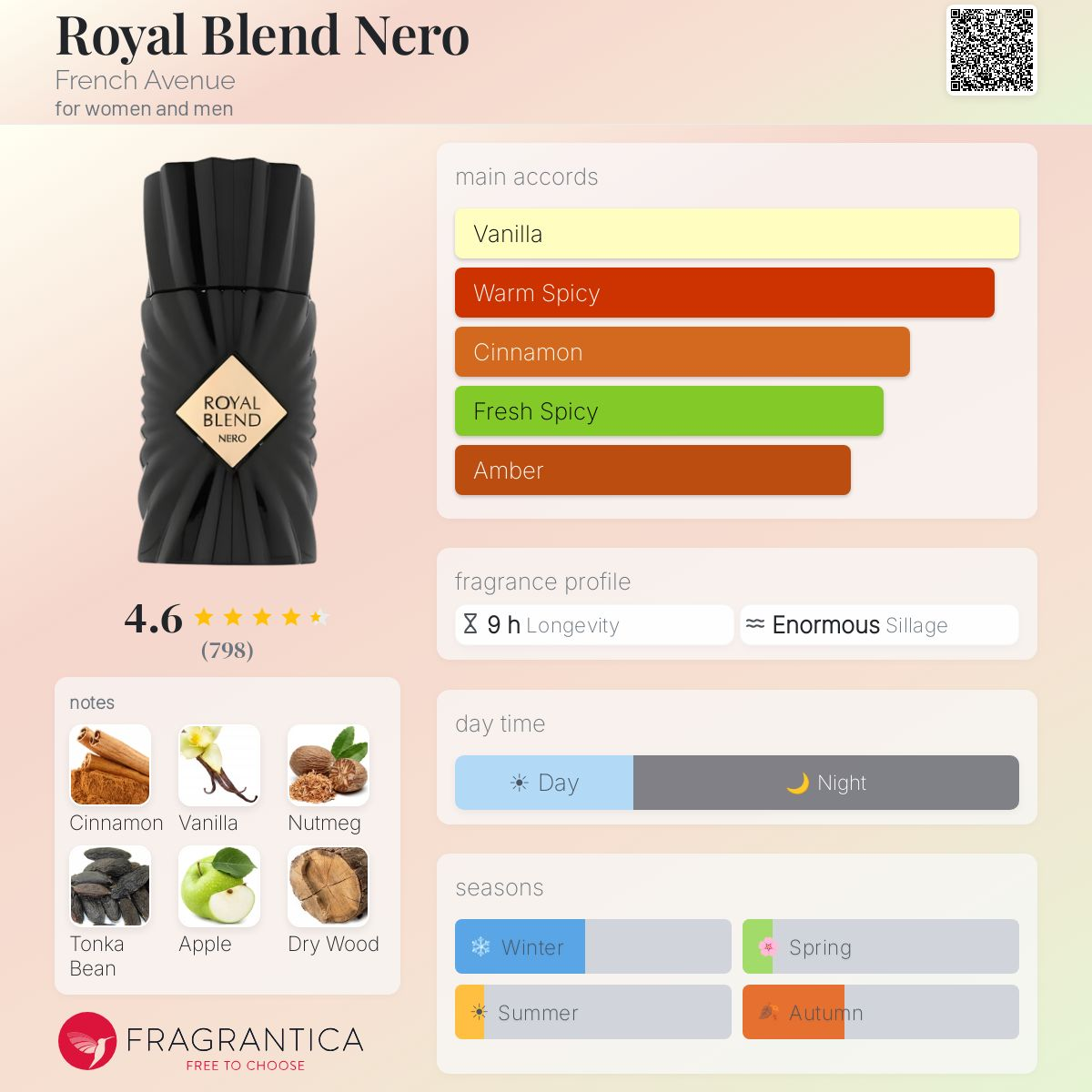 Royal Blend Nero Eau de Parfum 100ml French Avenue
