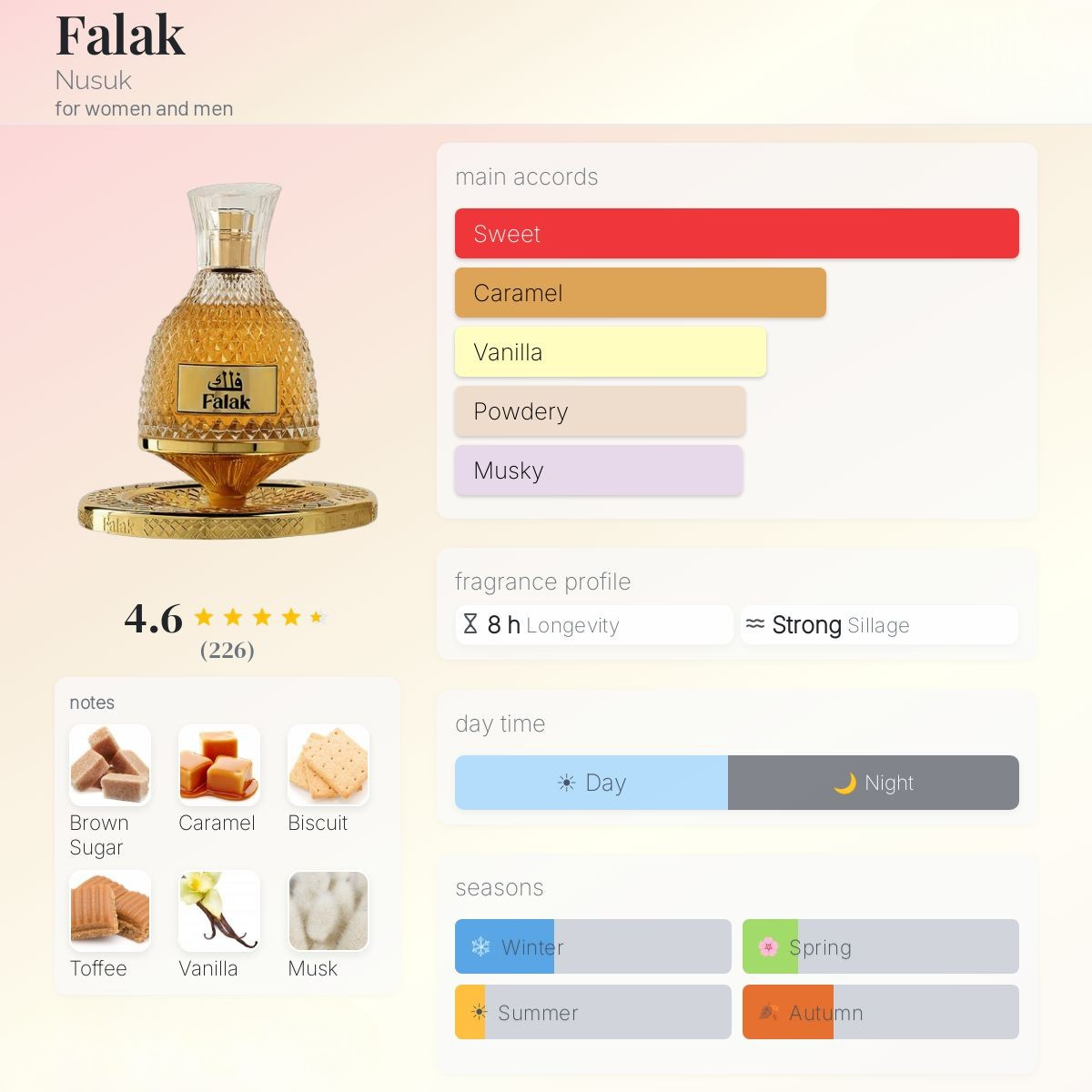 Falak Eau de Parfum 100ml Nusuk