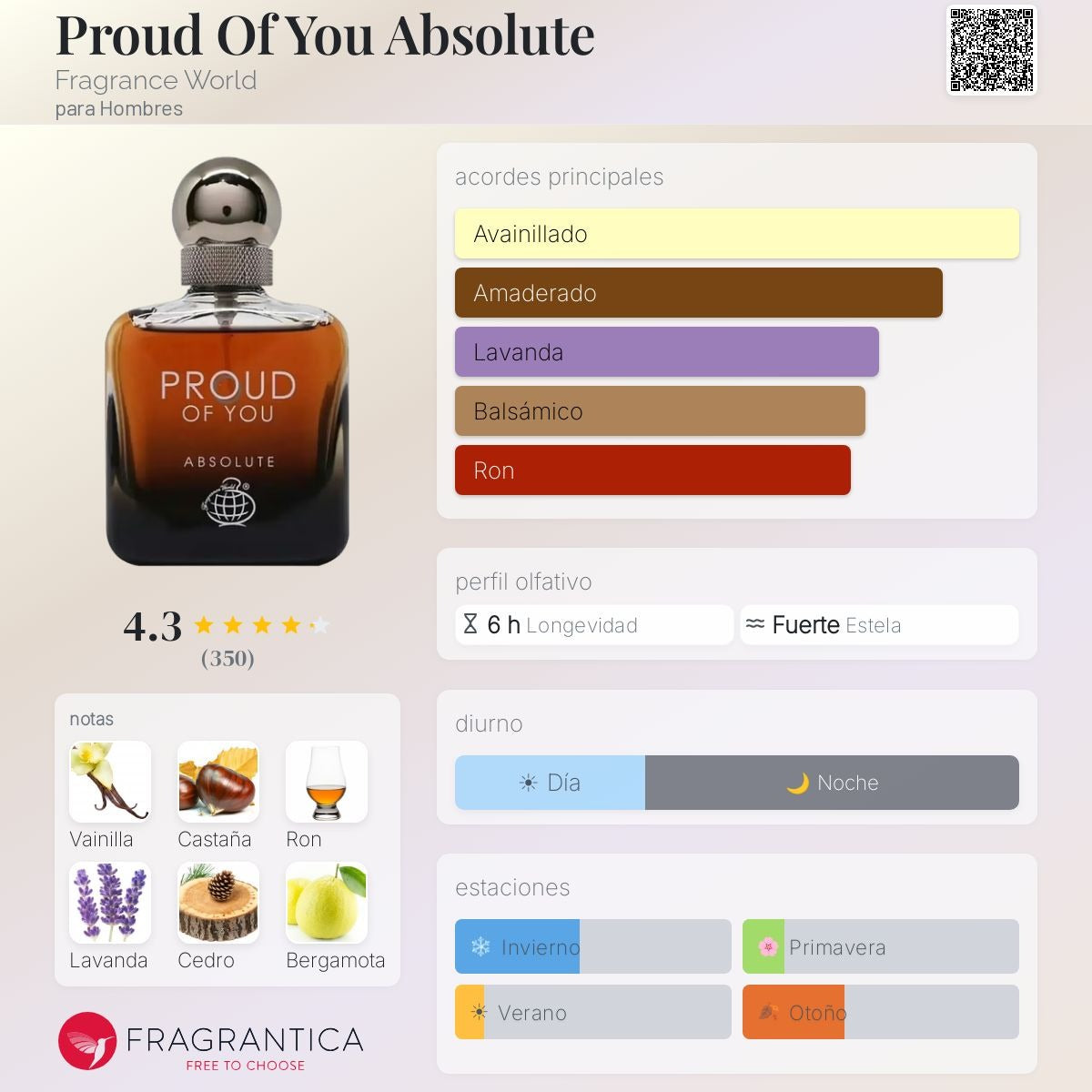 Proud Of You Absolute Eau de Parfum 100ml Fragrance World