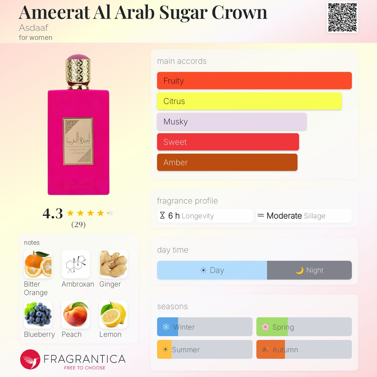 Ameerat Al Arab Sugar Crown Eau de Parfum 100ml Asdaaf