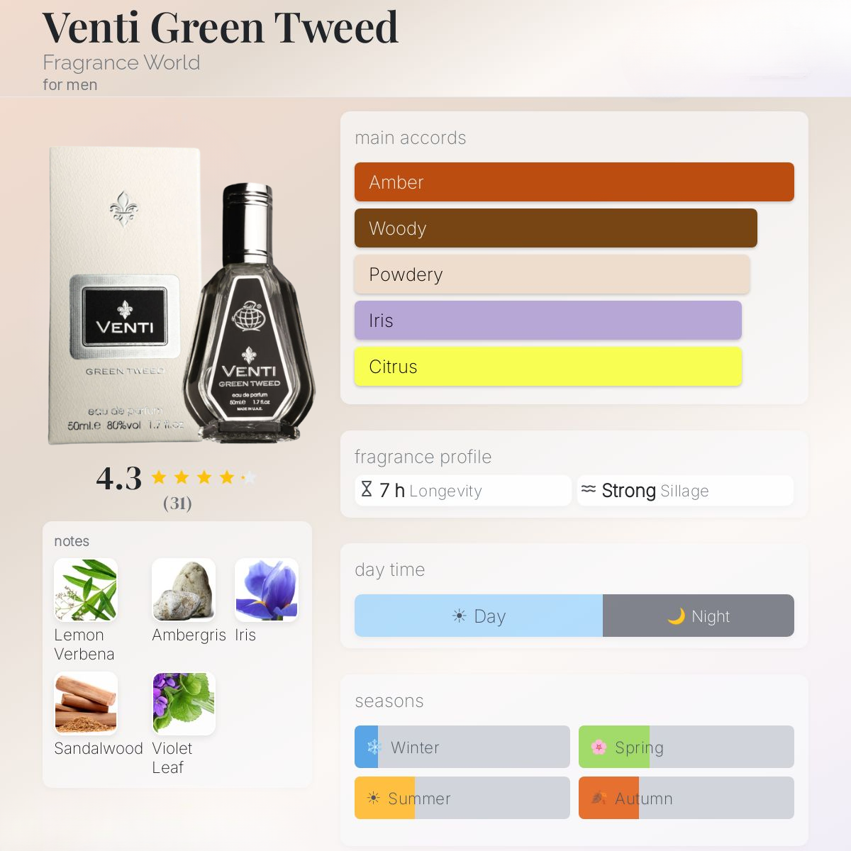 Venti Green Tweed Eau de Parfum 50ml Fragrance World