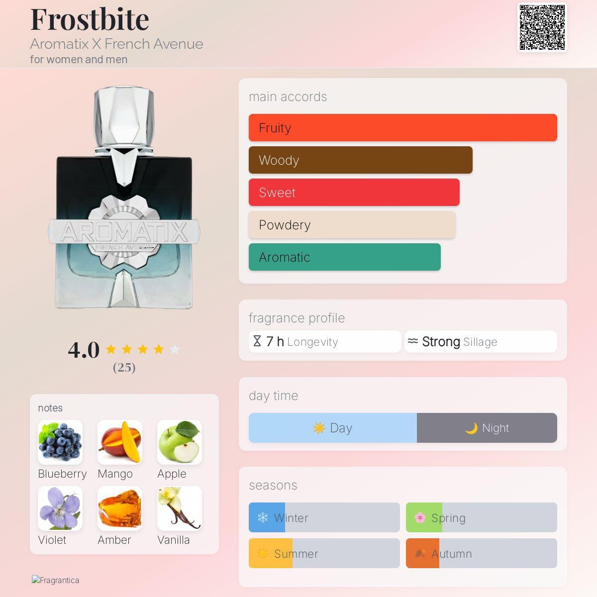 Aromatix Frostbite Eau de Parfum 100ml French Avenue