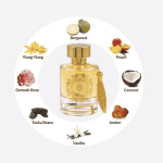 Anarch Eau de Parfum 100ml Maison Alhambra - Image 2