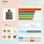 Rayhaan Terra Eau de Parfum 100ml Rayhaan - Image 2